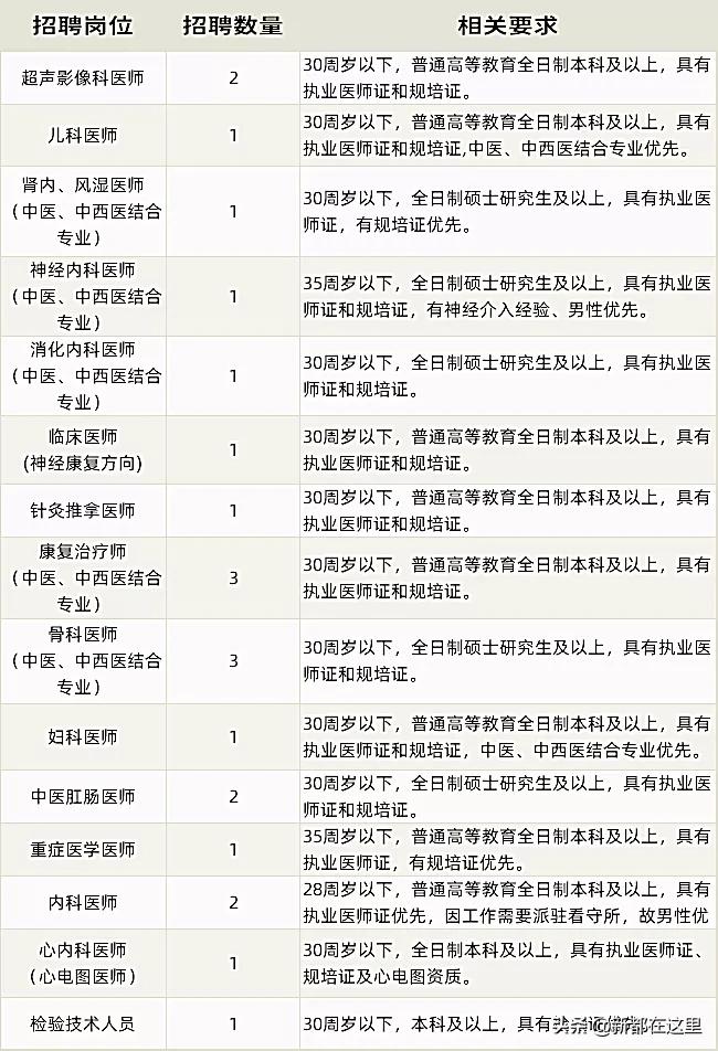 新都最新招聘信息全面汇总