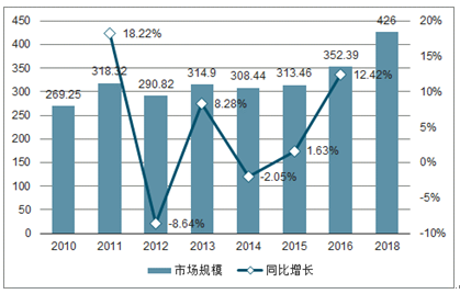 最新行业发展趋势深度解析