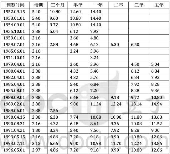 最新人民币存款利率表，了解、分析与预测全解析