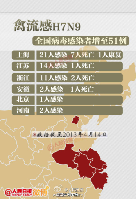 河南H7N9疫情最新情况分析